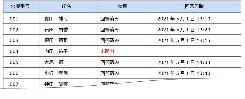 回答状況一覧の例