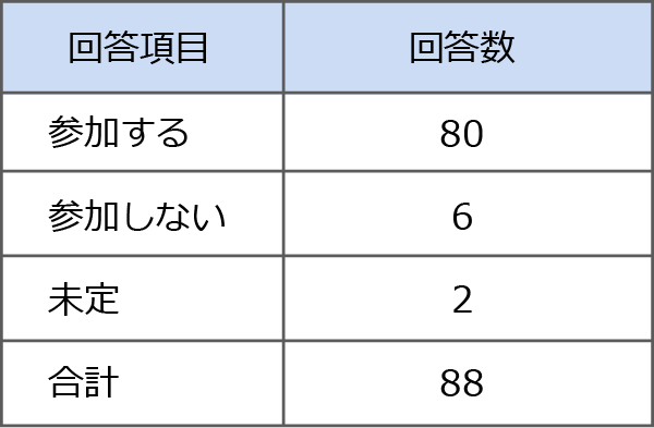 回答結果例