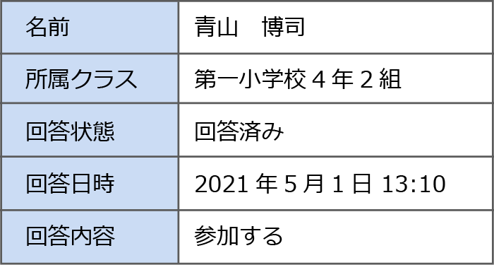 個別の回答内容確認例