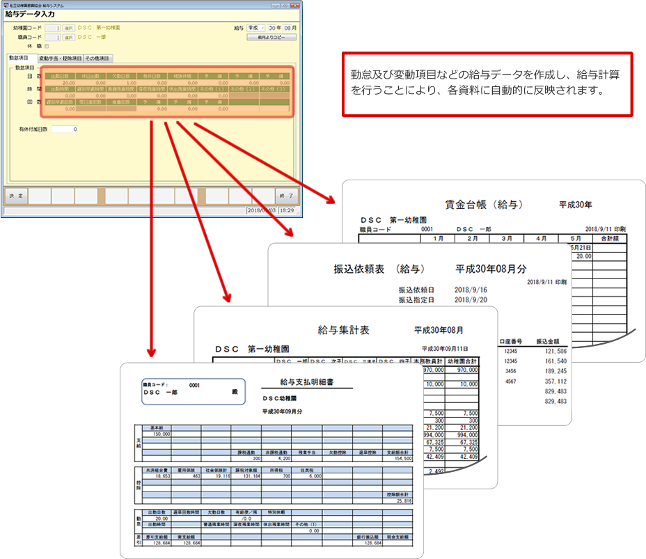 給与データ入力画面例　勤怠及び変動項目などの給与データを作成し、給与計算を行うことにより、各資料に自動的に反映されます。