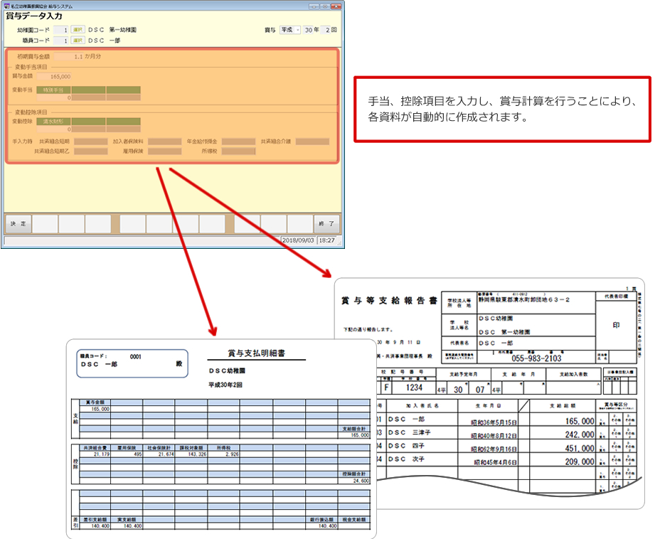 賞与データ入力画面例　手当、控除項目を入力し、賞与計算を行うことにより、各資料が自動的に作成されます。